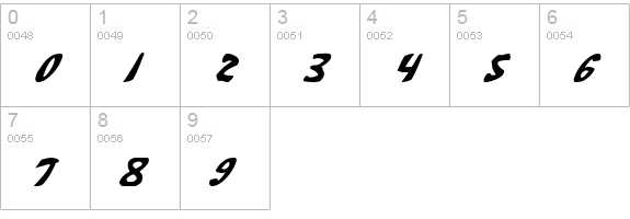 Katana Italic numbers 0-9 preview
