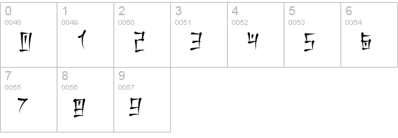 Keetano Katakana Roman numbers 0-9 preview