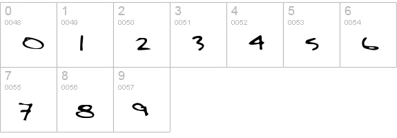 KeithsHand numbers 0-9 preview