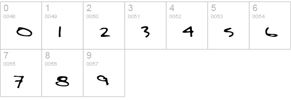 KeithsHand Regular numbers 0-9 preview