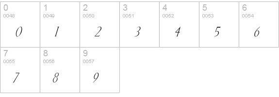Kellnear-Italic numbers 0-9 preview