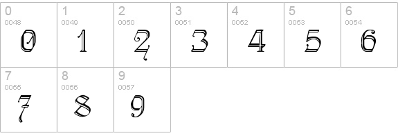 KellyAnnGothic Regular numbers 0-9 preview