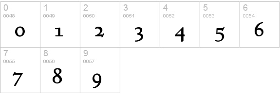 KelmscottRoman numbers 0-9 preview