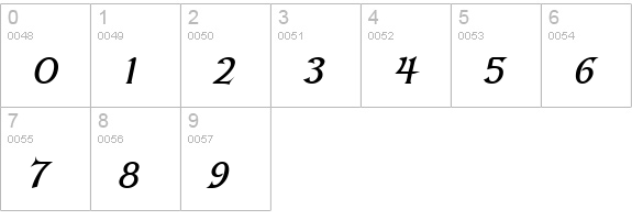Kelt BoldItalic numbers 0-9 preview