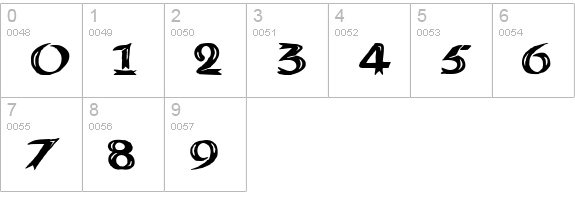 Kelt Caps Freehand numbers 0-9 preview