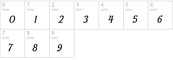 Kelt Condensed BoldItalic numbers 0-9 preview