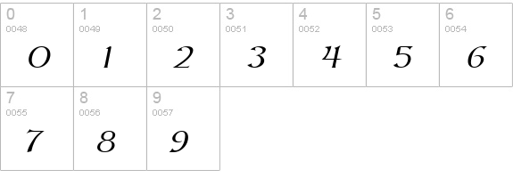 Kelt Wide Italic numbers 0-9 preview
