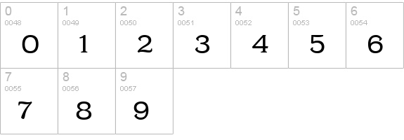 Kelvingrove numbers 0-9 preview