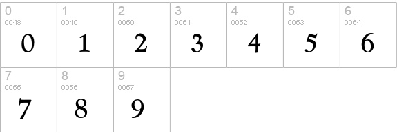 Kennerley Old Style Medium numbers 0-9 preview