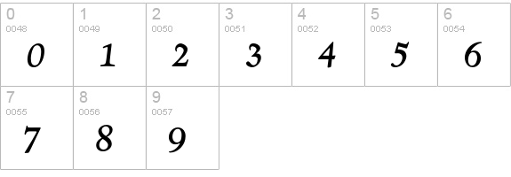 Kennerley Old Style Medium Italic numbers 0-9 preview