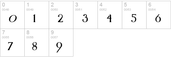 Kennon Normal numbers 0-9 preview