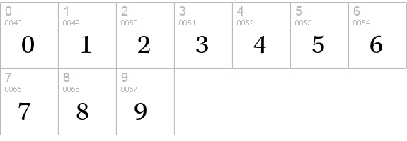 Kepler Std numbers 0-9 preview