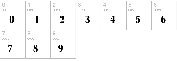Kepler Std Black Condensed Subhead numbers 0-9 preview