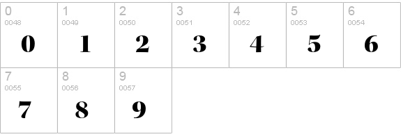 Kepler Std Black Display numbers 0-9 preview