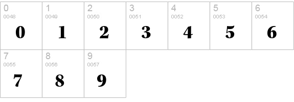 Kepler Std Black Semicondensed numbers 0-9 preview