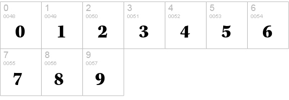 Kepler Std Black Semicondensed Caption numbers 0-9 preview