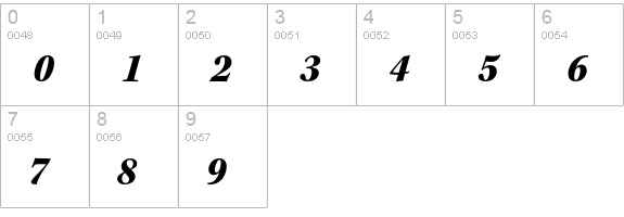 Kepler Std Black Semicondensed Italic numbers 0-9 preview