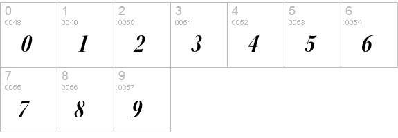 Kepler Std Bold Condensed Italic Display numbers 0-9 preview