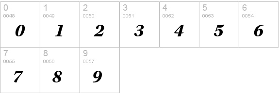 Kepler Std Bold Italic Caption numbers 0-9 preview