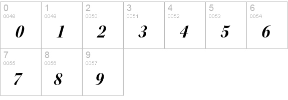 Kepler Std Bold Semicondensed Italic Display numbers 0-9 preview