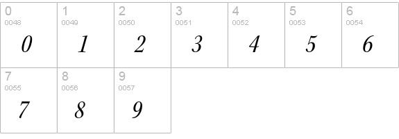 Kepler Std Condensed Italic Subhead numbers 0-9 preview