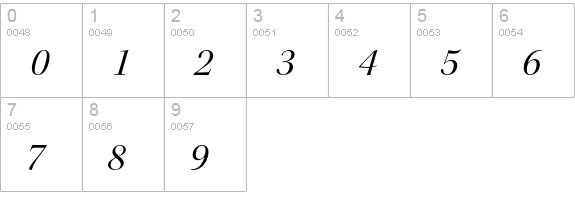 Kepler Std Italic Display numbers 0-9 preview