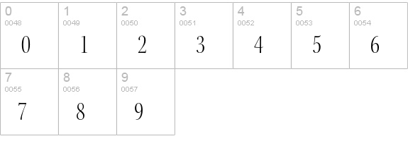 Kepler Std Light Condensed Display numbers 0-9 preview