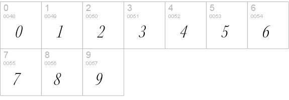 Kepler Std Light Condensed Italic Display numbers 0-9 preview