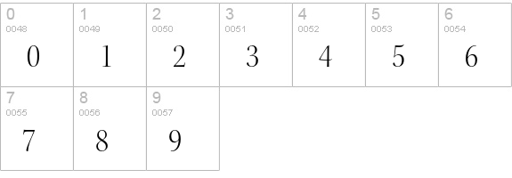 Kepler Std Light Semicondensed Display numbers 0-9 preview