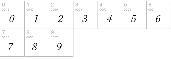 Kepler Std Light Semicondensed Italic numbers 0-9 preview