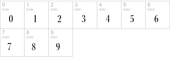 Kepler Std Medium Condensed Display numbers 0-9 preview