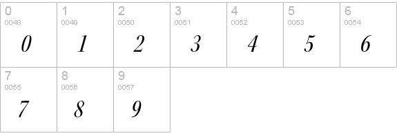 Kepler Std Medium Condensed Italic Display numbers 0-9 preview