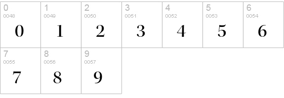 Kepler Std Medium Display numbers 0-9 preview