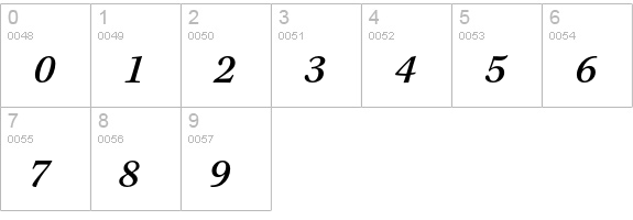 Kepler Std Medium Italic Caption numbers 0-9 preview