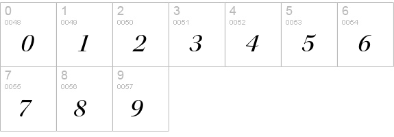 Kepler Std Medium Italic Display numbers 0-9 preview