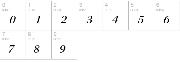 Kepler Std Medium Italic Subhead numbers 0-9 preview