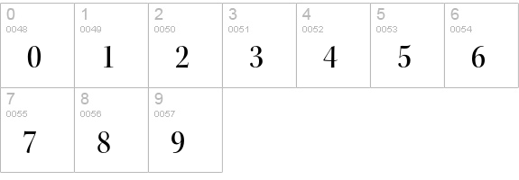 Kepler Std Medium Semicondensed Display numbers 0-9 preview