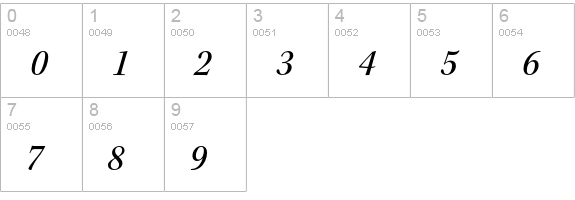 Kepler Std Medium Semicondensed Italic Subhead numbers 0-9 preview