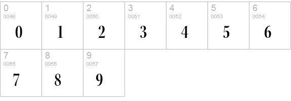 Kepler Std Semibold Condensed Display numbers 0-9 preview