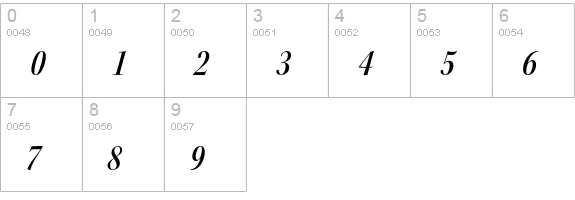Kepler Std Semibold Condensed Italic Display numbers 0-9 preview