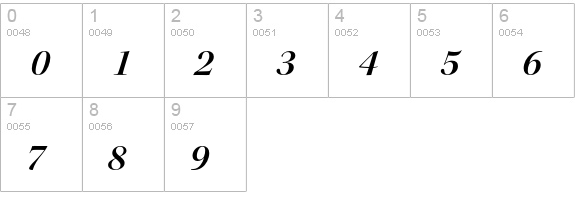 Kepler Std Semibold Italic Display numbers 0-9 preview
