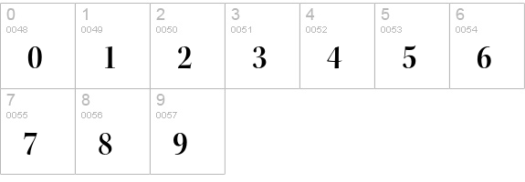 Kepler Std Semibold Semicondensed Display numbers 0-9 preview