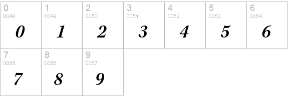 Kepler Std Semibold Semicondensed Italic numbers 0-9 preview