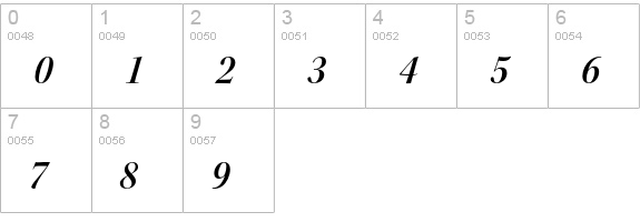 Kepler Std Semibold Semicondensed Italic Display numbers 0-9 preview