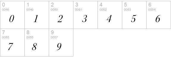 Kepler Std Semicondensed Italic Display numbers 0-9 preview