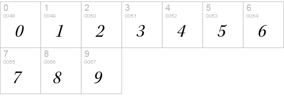 Kepler Std Semicondensed Italic Subhead numbers 0-9 preview