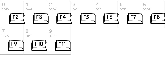 Keycaps Extended numbers 0-9 preview