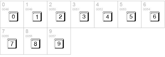 Keystroke numbers 0-9 preview