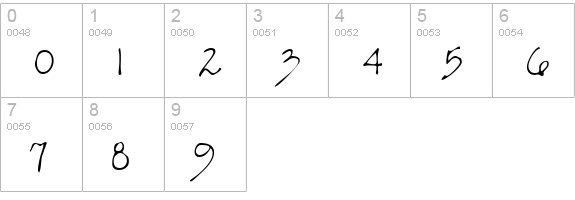 KianasHand numbers 0-9 preview