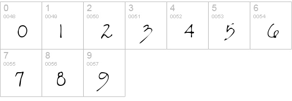 KianasHand Regular numbers 0-9 preview